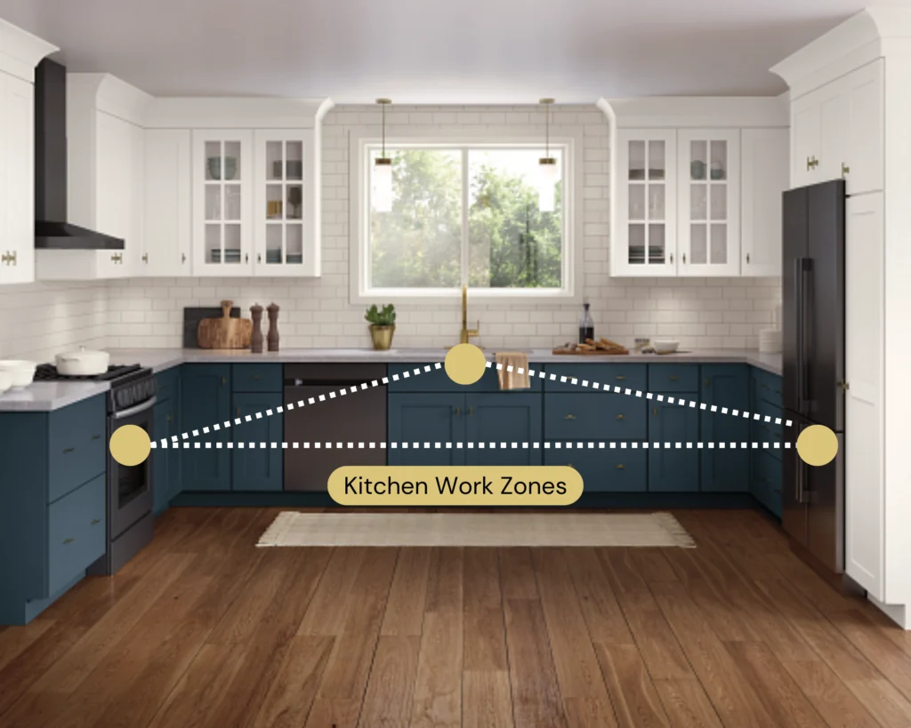 Two tone kitchen layout diagram highlighting the work triangle.
